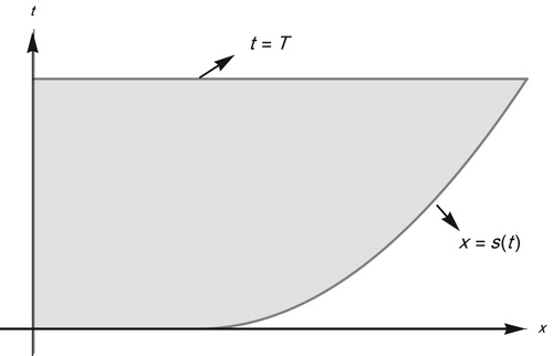 Figure 1. Domain representation of the one-phase Stefan problem.