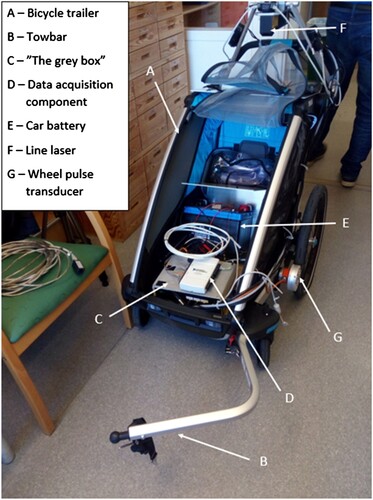 Figure A1. The inside of the BMT, with the components that make up the system.