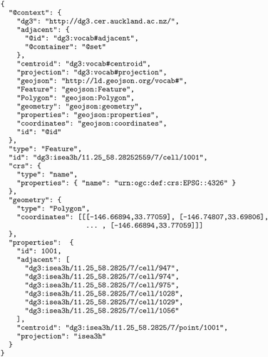 Figure 4. Example GeoJSON-LD export of a grid cell geometry.