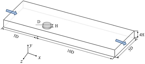 Figure 1. A computational model for the turbulent flow around the flat roof and open-topped tank models (Macdonald et al., Citation1988).