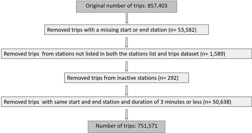 Figure 2. Data cleaning flowchart.