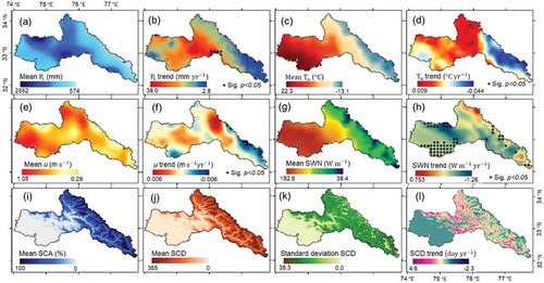 Figure 15. Spatial pattern of annual (a, b) precipitation and its trend, (c, d) mean air temperature and its trend, (e, f) wind speed and its trend, (g, h) net shortwave radiation and its trend, (i) mean SCA, (j) mean annual SCD, (k) SCD standard deviation, and l) SCD trend over the study area during 2001–2017