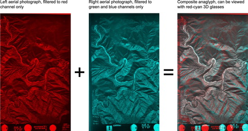 Figure 1. Red-cyan anaglyphs are created by overlaying adjacent aerial photographs from a survey flight. Images are digitally filtered using the RGB (Red-Green-Blue) channels.