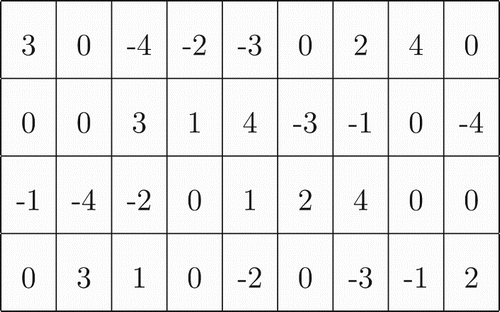 Figure 1. Representation matrix (N=4).