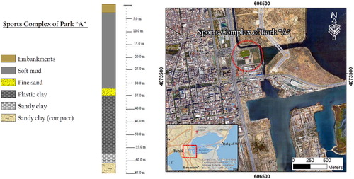 Figure 12. Lithological column (reconstituted from core holes) located in instable area of Tunis City (Source: Klai and Bouassida 2016, modified).