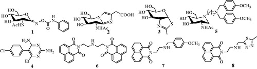 Figure 1. Reported β-N-acetylhexosaminidases inhibitors.