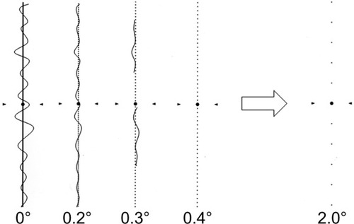 Figure 2 Method of determining the metamorphopsia score using M-CHARTS.