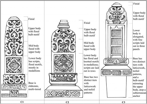 Figure 6. Type C can be separated into three sub-types C1 – C3. There is considerable variation between the sub-types. All three sub-types contain elements that become common within the later classical batu Aceh gravestones, in particular, the elaborate pedestal bases and the crowned calligraphic panels found on C3. Sub-type C1: BA-LTH-1-GS9; Sub-type C2: AB-LBT-1-GS1; Sub-type C3: AB-MRK-1-GS1 (drawings by Luca Lum En-Ci).