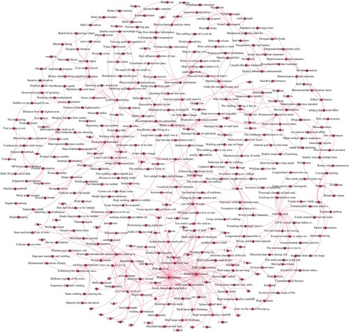 Figure 7. Thin-walled shell machining knowledge graph with fusion its welding temporal features.