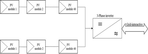 Figure 2. Schematic diagram of a solar PV installation array.