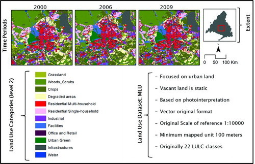 Figure 2. Characteristics of the MLU maps (level 2).