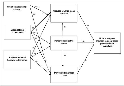 Figure 1. Proposed model.