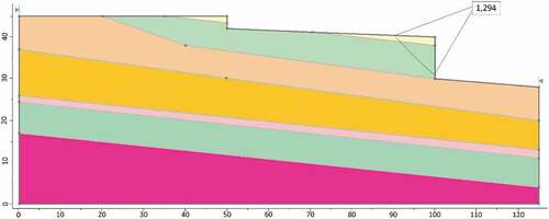 Figure 7. The slope safety factor after grouting simulation