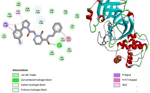 Figure 5. 2D diagram of interactions, and positioning of the molecule M139 inside the active site of SARS-CoV-2 main protease.