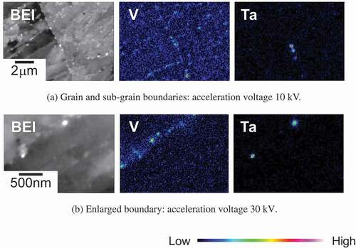 Figure 3. FE-EPMA elemental mapping on grain and sub-grain boundaries. (a) Grain and sub-grain boundaries: acceleration voltage 10 kV; (b) enlarged boundary: acceleration voltage 30 kV.