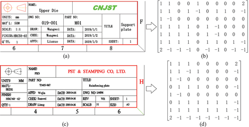 Figure 17. Weighted intersection point matrix of title blocks.