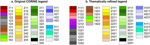 Figure 2. The original and refined colour-code matching used throughout the article.