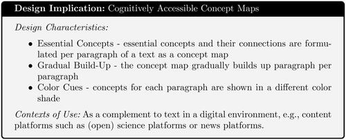 Figure 4. Design implication: characteristics and context of use of the interactive and gradually built concept map (CoMap tool).