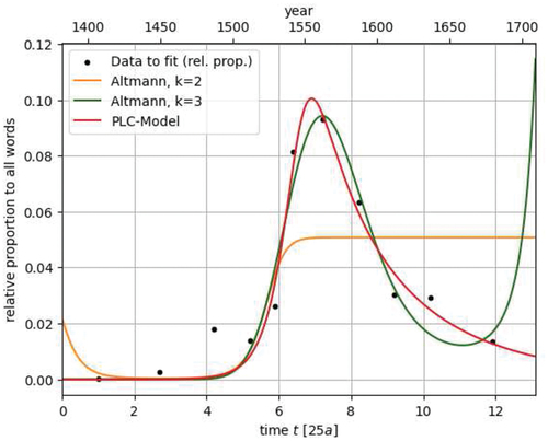 Figure 5. Affirmative declarative.