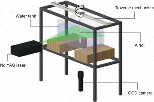 Figure 1. Schematic illustration of the PIV set-up.