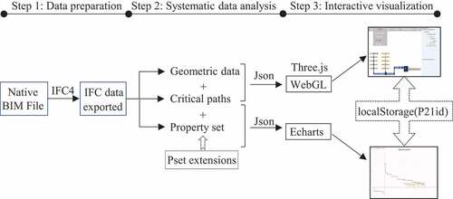 Figure 7. Flow chart for interactive visualization.