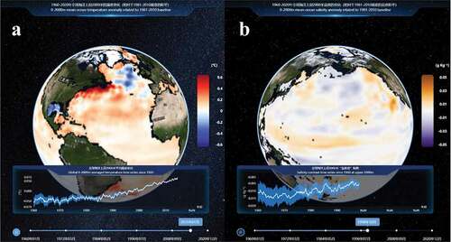 Figure 10. Global ocean gridded product and the visualization system: a) 0–2000 m mean ocean temperature anomaly related to 1981–2010 baseline; b) 0–2000 m mean ocean salinity anomaly related to 1981–2010 baseline