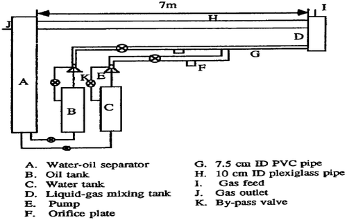 Figure 7. Schematic of flow system by Lee et al. (Citation1993).