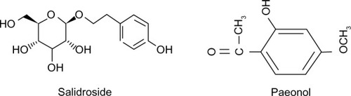 Figure 1 Chemical structure of salidroside and paeonol.