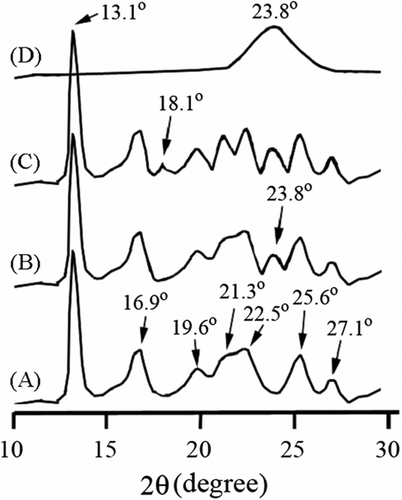 Figure 4 X-ray diffraction spectra of (A) neat PHB, (B) PHB/MWNTs (1 wt.%), (C) PHB-g-AA/MWNTs-OH (1 wt%), and (D) MWNTs-OH.
