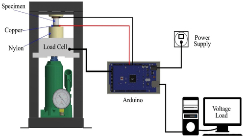 Figure 1. Schematic of a piezoelectric testing tool.