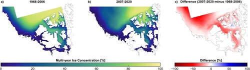 Fig. 2 Spatial distribution of the average MYI concentration from 25 June to 15 October for 1968–2006 (a), 2007–2020 (b), and (c) the difference of 2007–2020 minus 1968–2006 for the western Canadian Arctic. The extent of Canadian Ice Service ice charts did not fully cover the Arctic Ocean from 1972 to 1996.