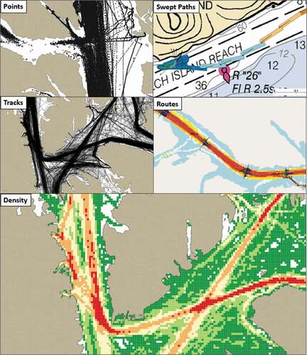 Figure 1. Comparison between representations of AIS data.