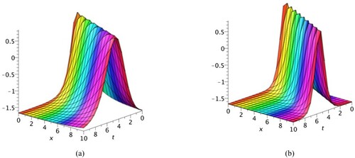 Figure 1. 3D graphs of solitary wave solution U1,1 with fractional order α=0.7,1.