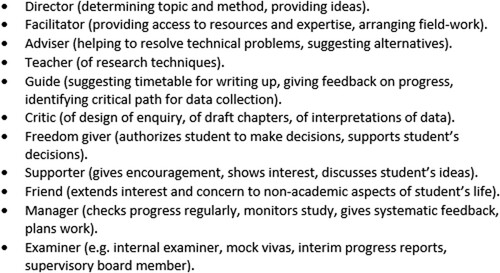 Figure 1. Supervisor roles at the doctoral level (Brown and Atkins Citation1988).