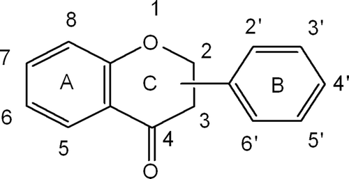 Figure 2.  Chemical structures of flavonoids.