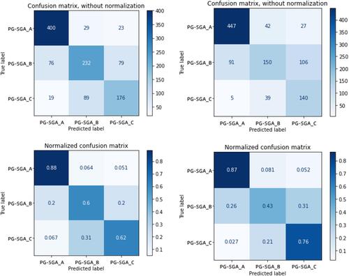 Figure 6 The confusion matrix of constructed models in male and female.