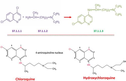 Figure 1 Chemical composition of chloroquine and hydroxychloroquine.