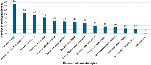 Figure 2. Potential reasons for a lack of change on progress markers (n = 35).