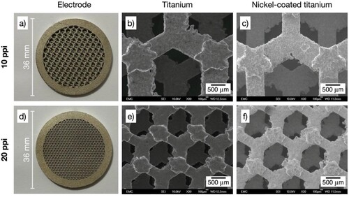 Figure 4. Photographs and SEM images of 3D-printed porous electrodes with hexagonal open-cell architecture. SEM magnification 30×. a) Ti/Ni electrode with porosity grade 10 ppi: b) bare titanium alloy, c) nickel-coated. d) Ti/Ni electrode with porosity grade 20 ppi: e) bare titanium alloy, f) nickel-coated.