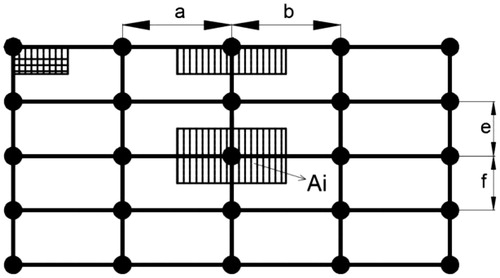 Figure 1. Calculation method of Ai of spring element.