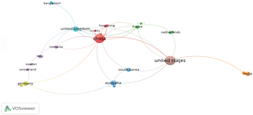 Figure A3. Co-authorship network of countries.