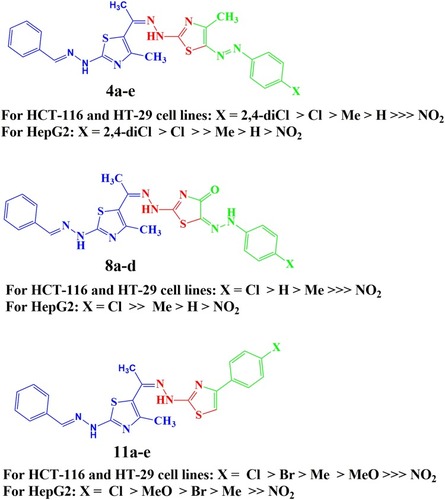 Figure 2 The anticancer activity of tested compounds (ordered) against HCT-116, HT-29 and HepG2 cell lines.