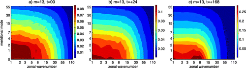 Figure 7. As in Fig. 4 but for the EIG spread.