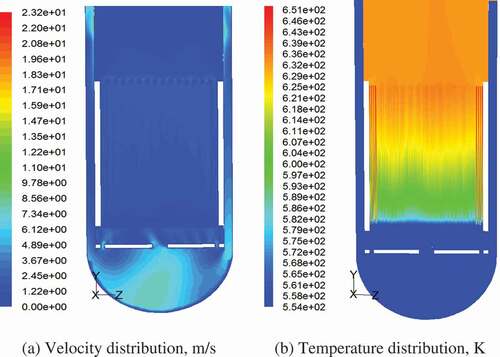 Figure 8. Flow distribution of annular channel blocking accident (a) Velocity distribution, m/s (b) temperature distribution, K.