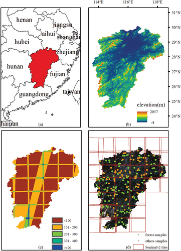 Figure 1. The location of Jiangxi Province (a), elevation (b), the total number of Sentinel-2 observations during the study period (c) and sample distribution (d).