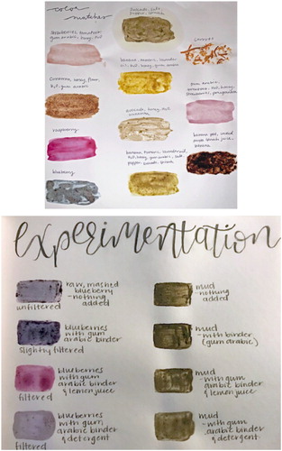 Figure A1. Paint swatches representing the exploration of natural pigments and dyes.