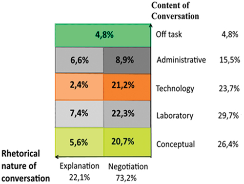 Figure 4. Discussion in both LCs.