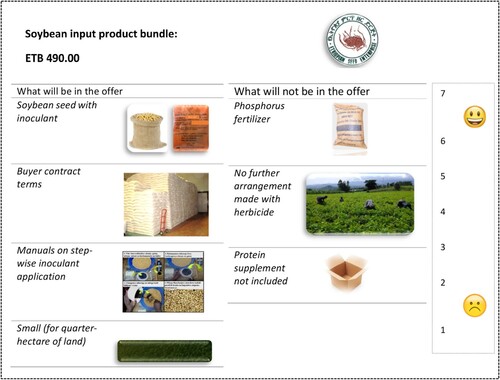 Figure 2. Sample card of product bundles as used in eliciting preference rating task (translated to English).