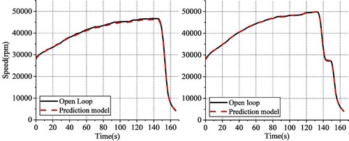 Figure 4. Model test set prediction results.