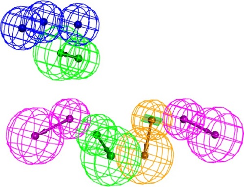 Figure 4 The final pharmacophore used for extracting the potential 78 kDa glucose-regulated protein inhibitors from the Protein Data Bank (blue, negative ionizable feature; green, hydrogen bond acceptor; purple, hydrogen bond donor; and light brown, vectored aromatic feature).